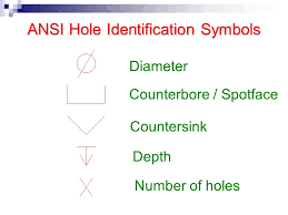 Blind Hole Symbol-4