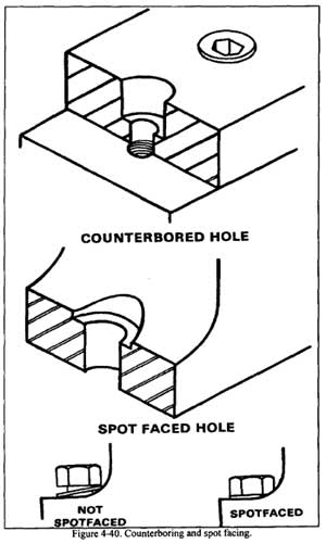 Stepped Holes-8