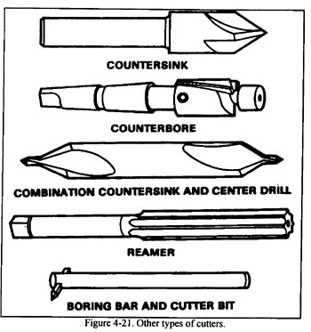 Tools Used for Blind Holes-6