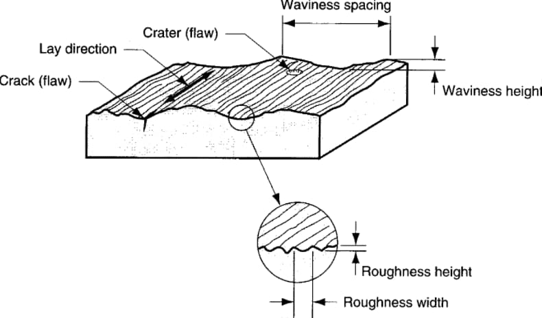 2-Surface-Roughness-Basics