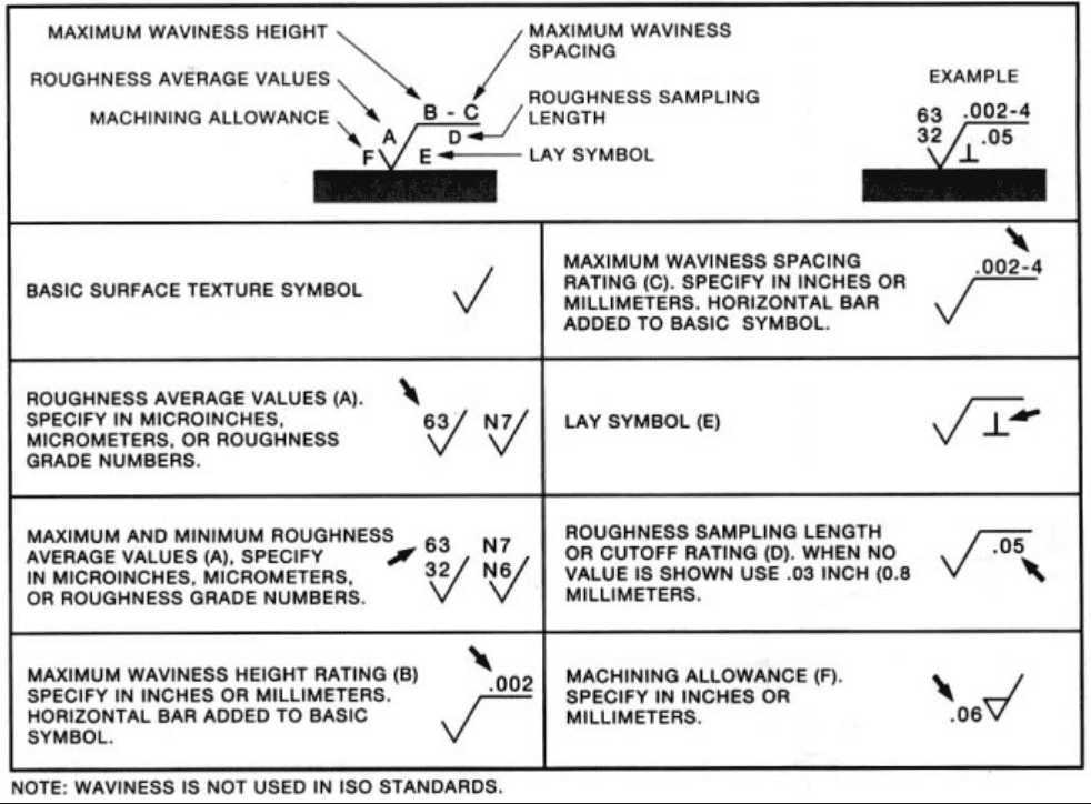 4-Surface Roughness Parameters
