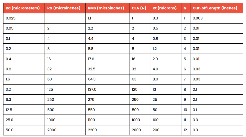5-Interpretation of Surface Roughness