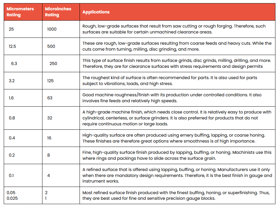 6-Surface Roughness Cheat Sheet