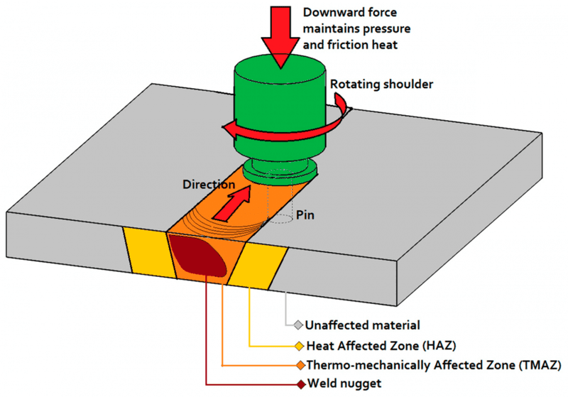 Friction-Stir-Welding-FSW-suppliers