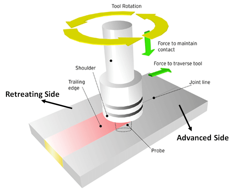 Friction-Stir-Welding-FSW