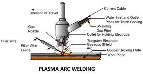 Plasma Arc Welding