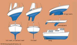 2-types of keel