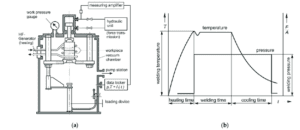 3- Vacuum Diffusion Welding