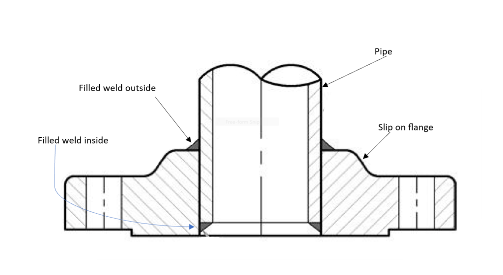4-Slip On Flange