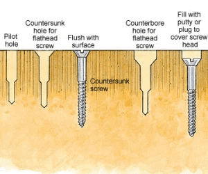 Drilling deals countersunk holes